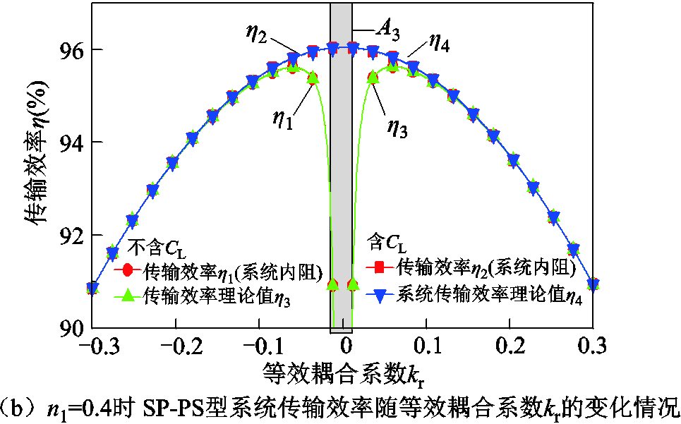 width=210.75,height=131.25