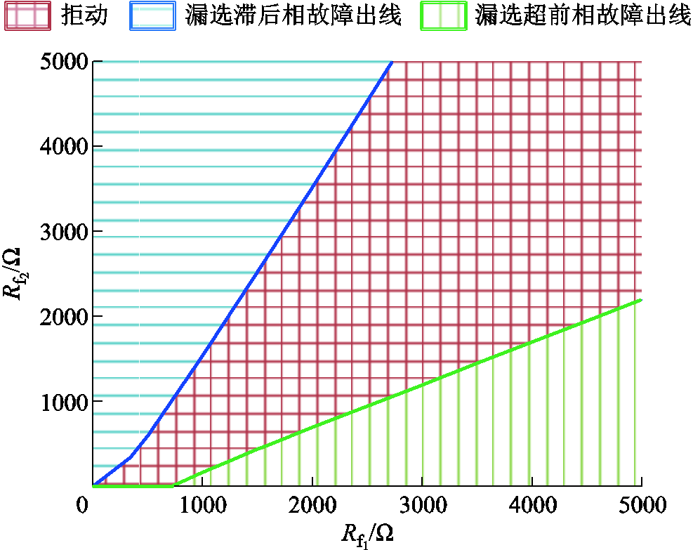 width=215.25,height=171