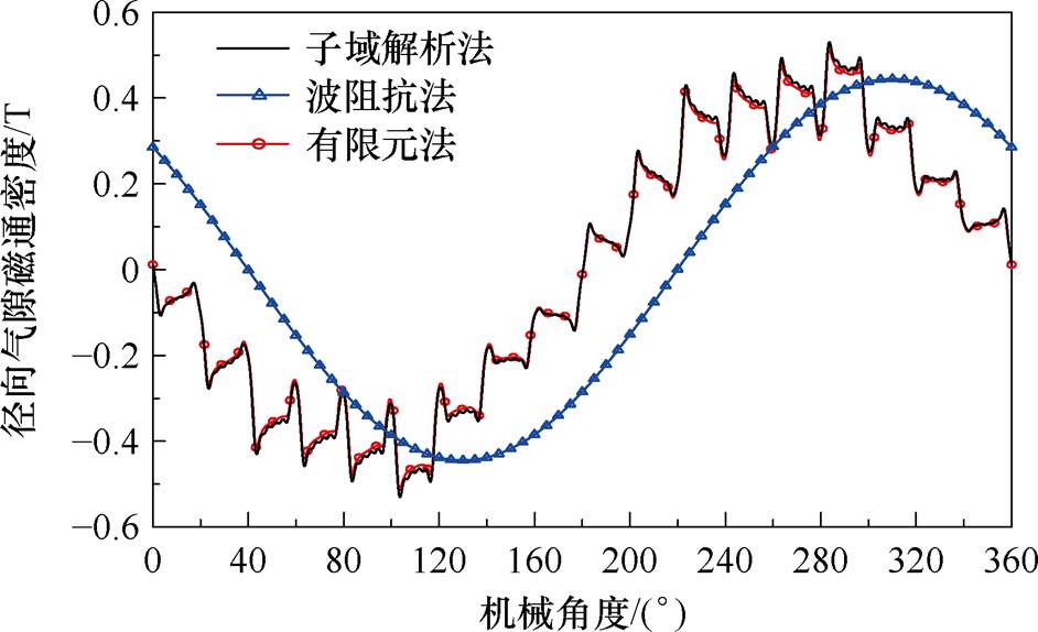 width=205.55,height=125.3