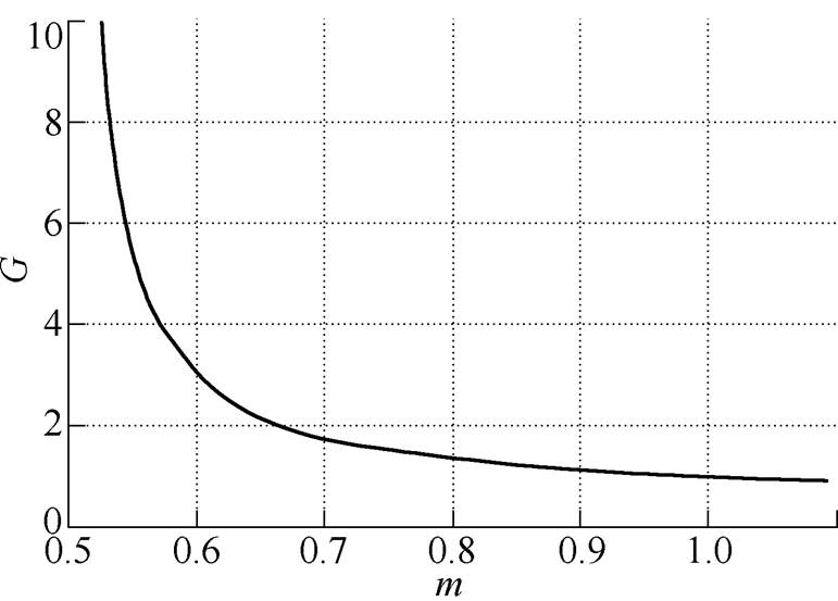 width=168.25,height=120.7