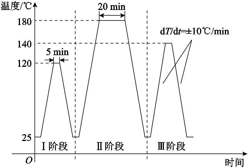 width=189.75,height=129