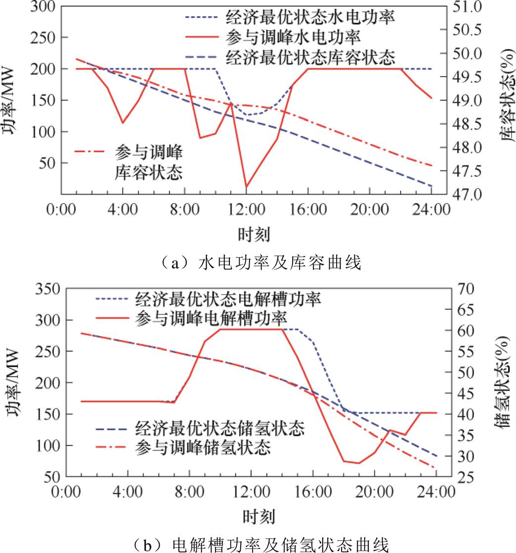 width=227.75,height=244.05