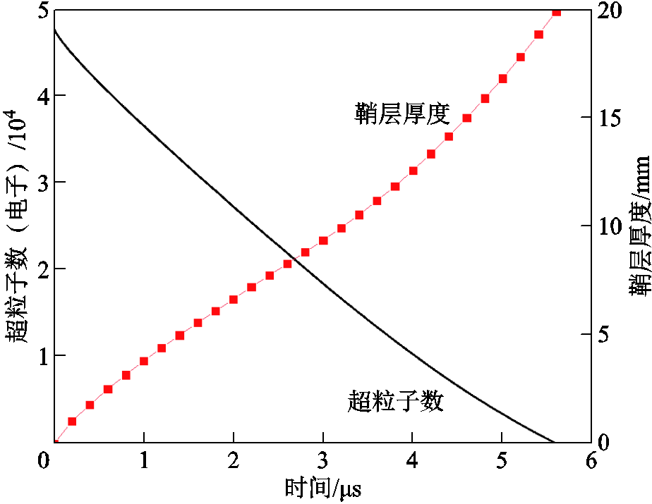 width=201.75,height=156