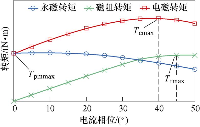 width=170.75,height=108.95