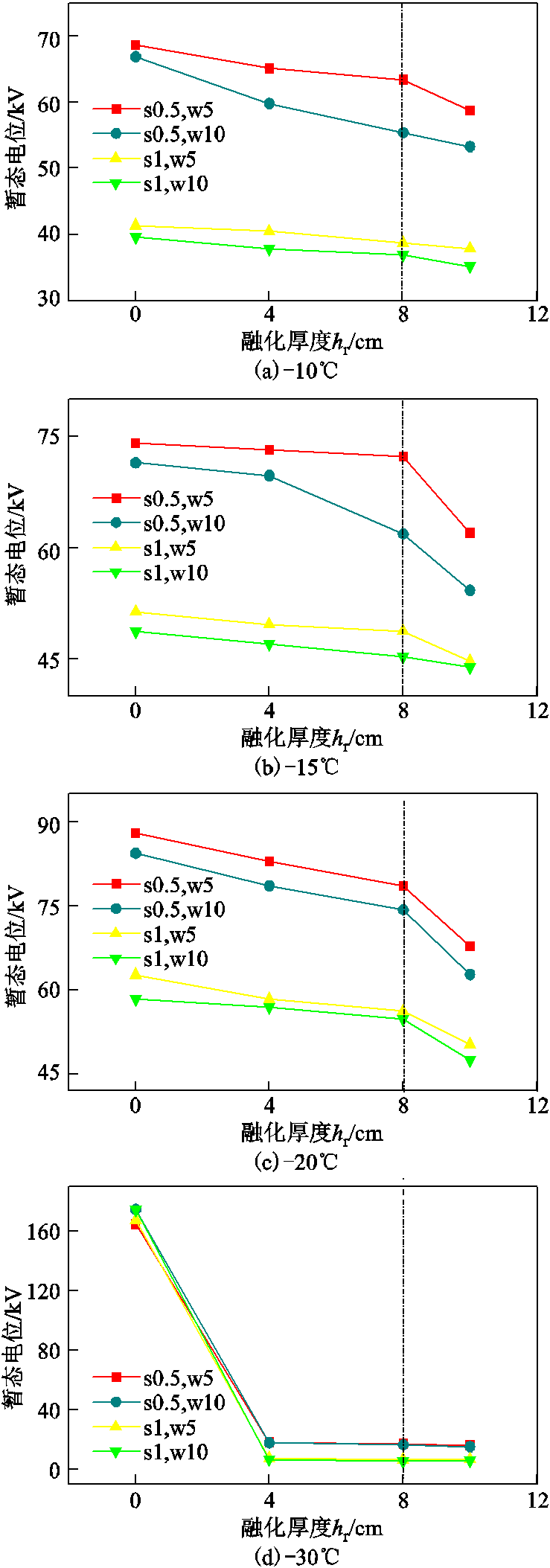 width=183,height=522