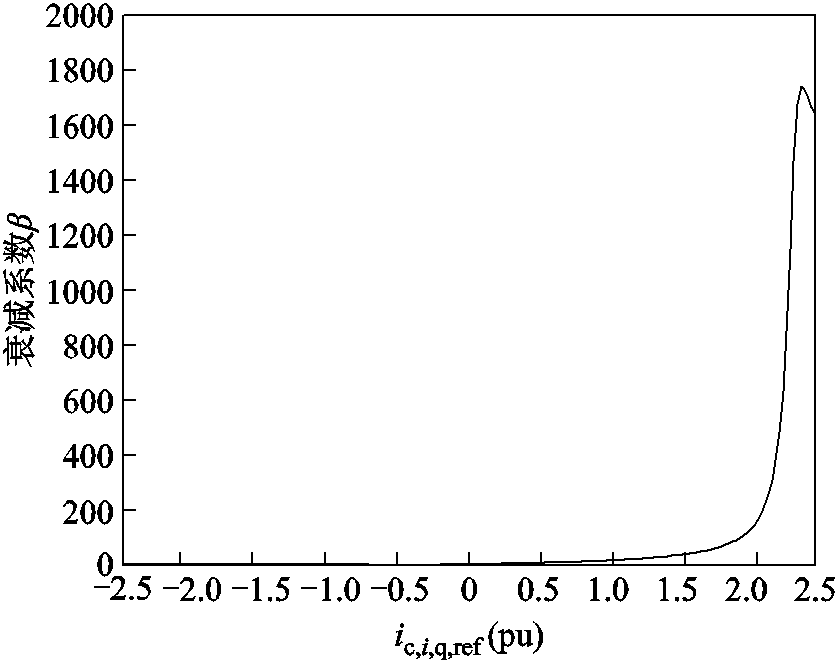 width=183,height=144