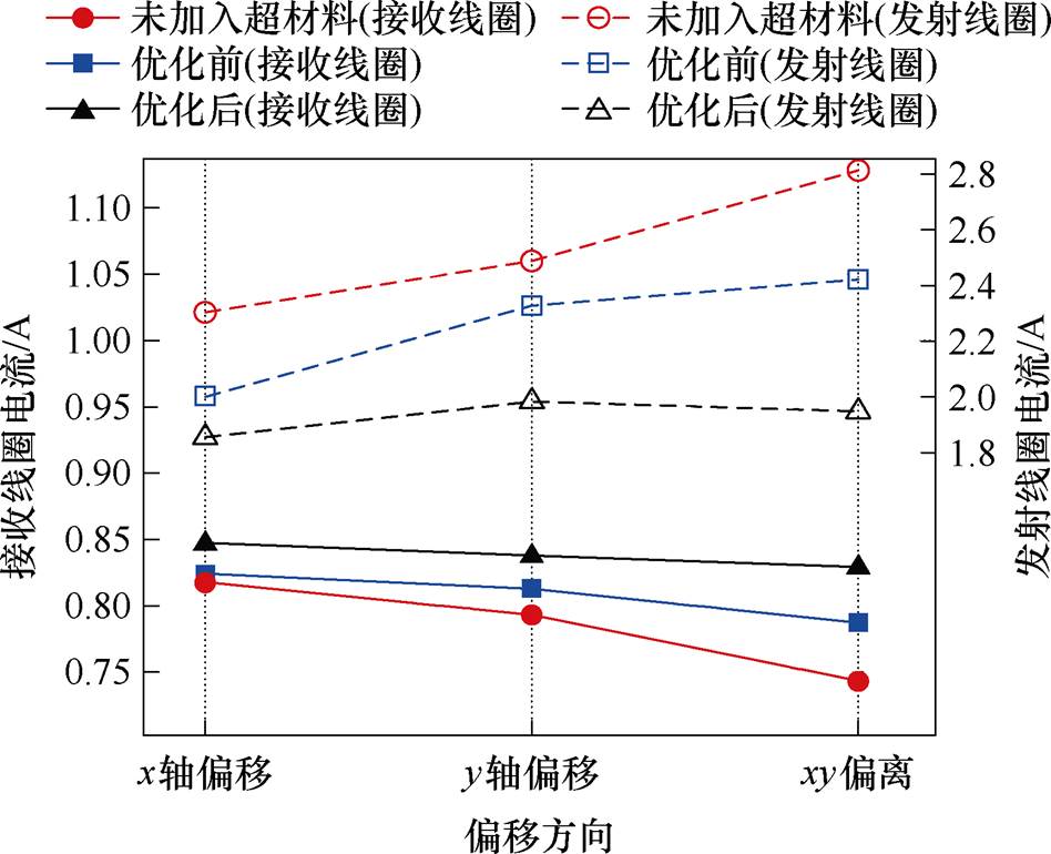 width=206.9,height=168