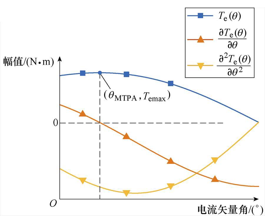 width=196.3,height=160.35