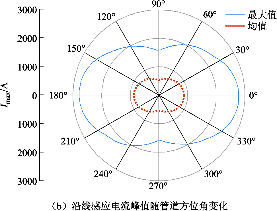 width=212.25,height=161.25