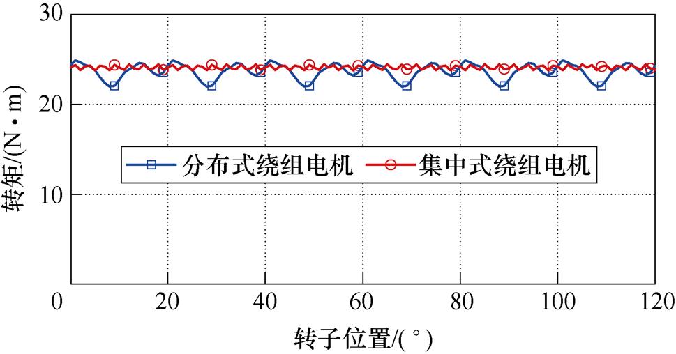 width=211.55,height=110.9