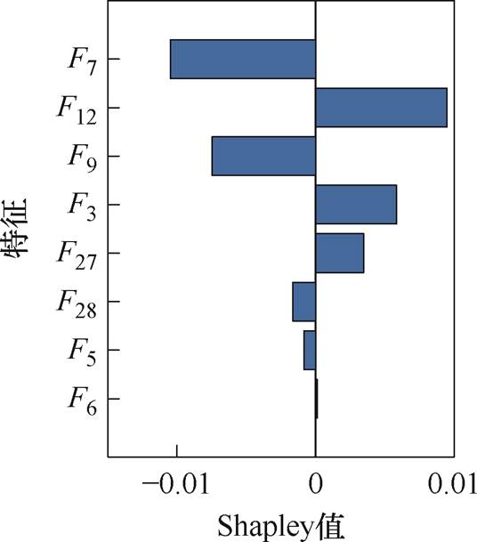 width=117,height=132.95