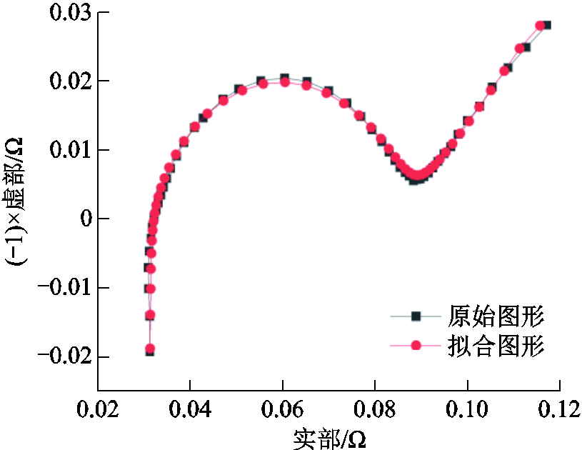 width=177.75,height=137.25