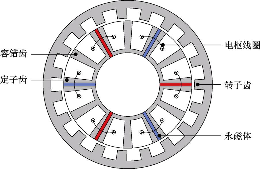 width=197.3,height=128.3