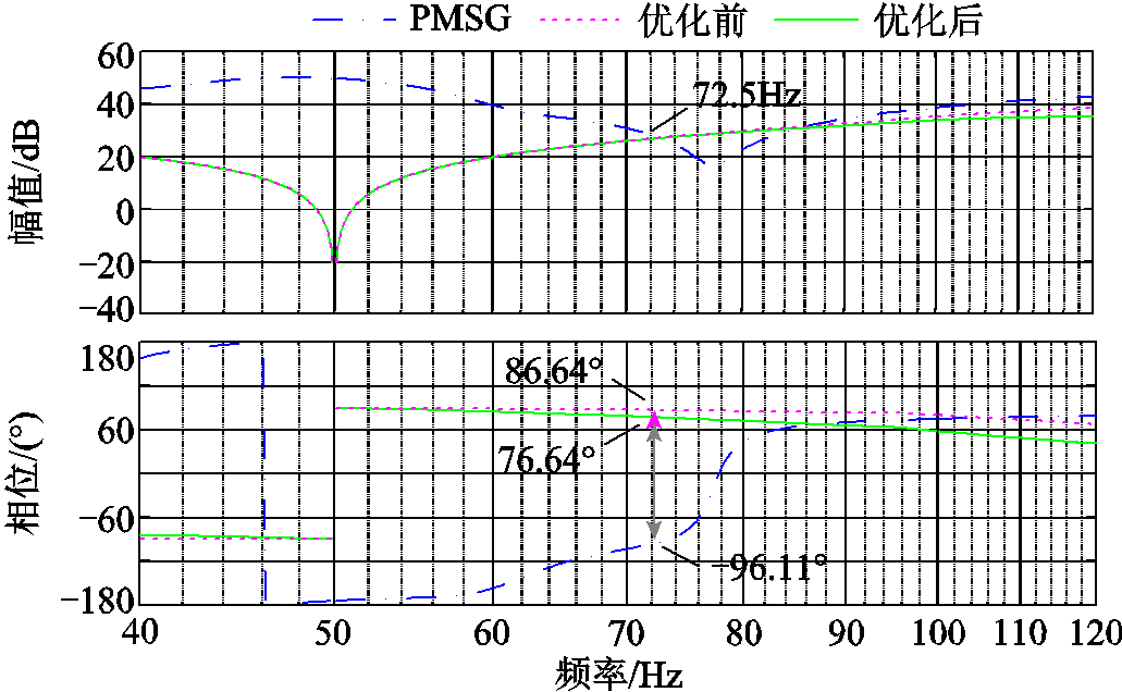 width=225,height=138.75