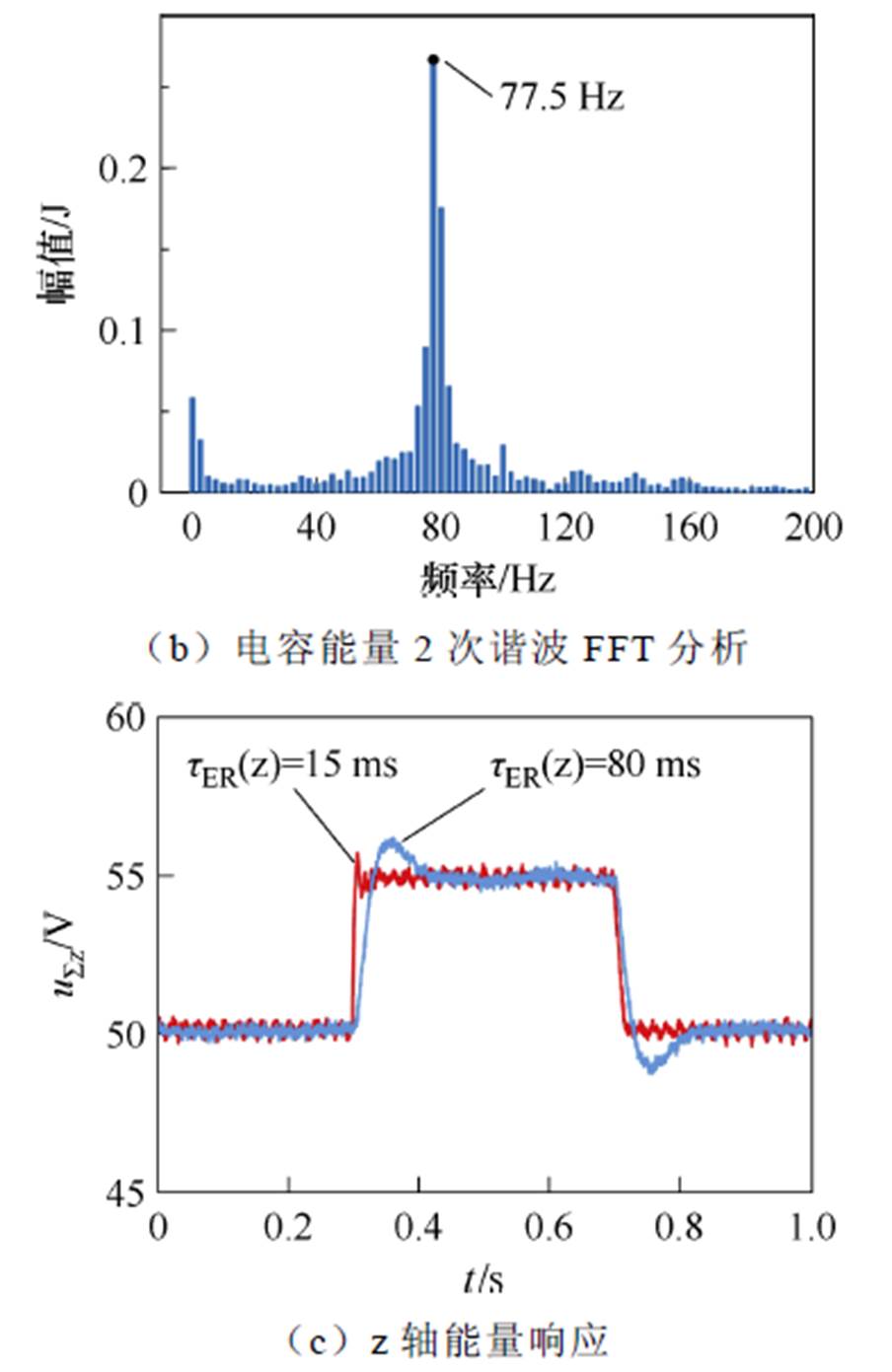 width=197.2,height=303.6