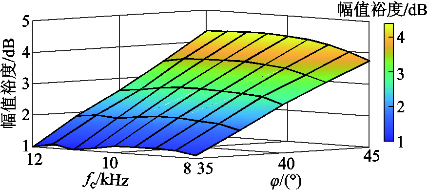 width=191.55,height=84.9