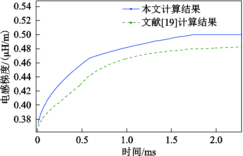 width=183.75,height=117.75