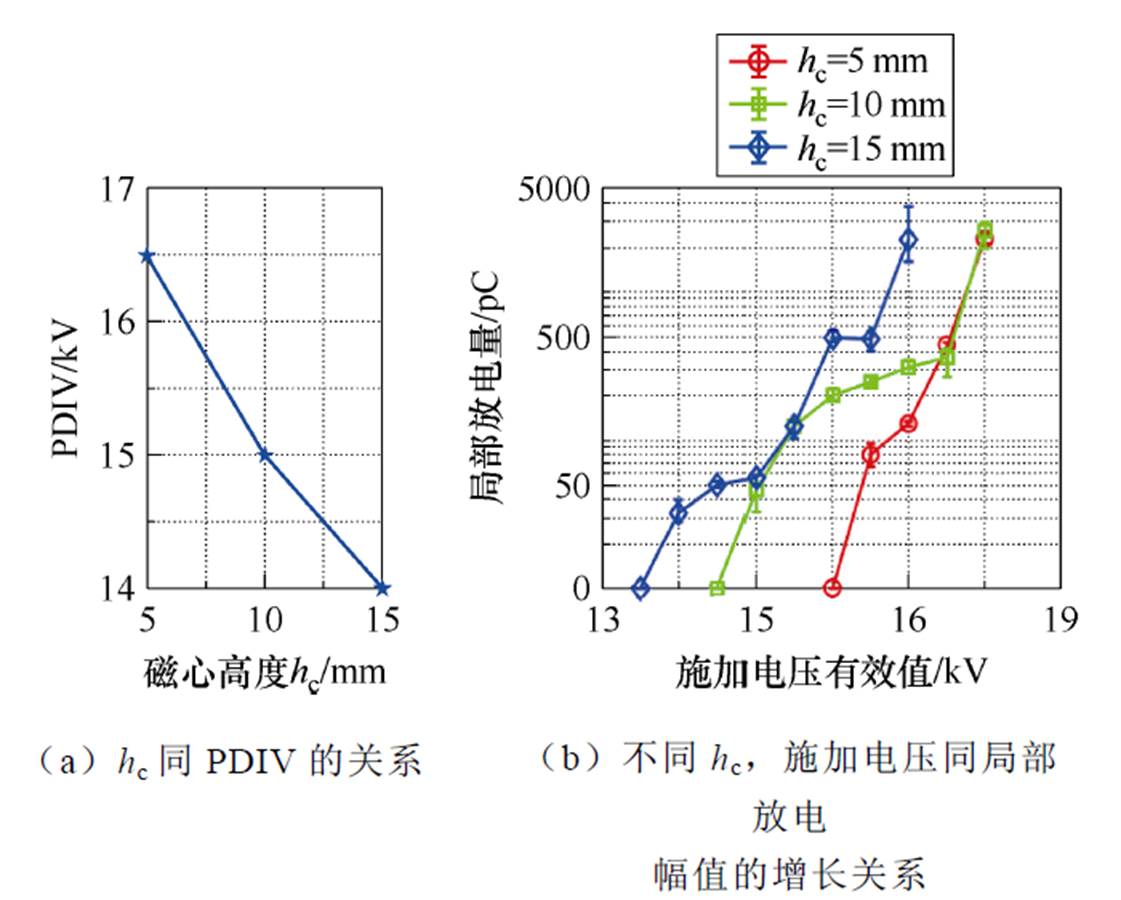 width=244.65,height=196.5