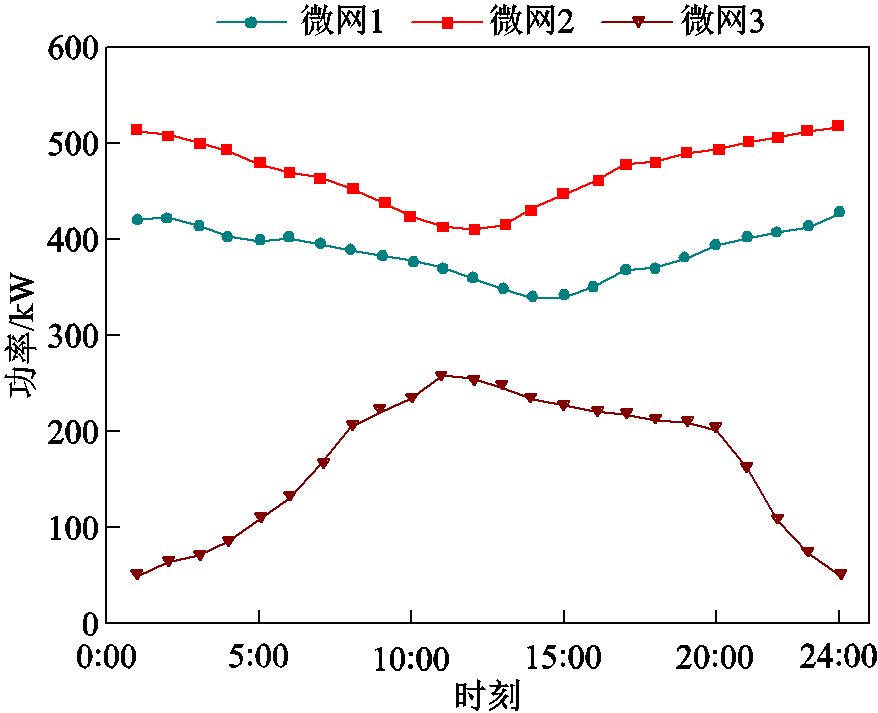 width=191.55,height=155.55