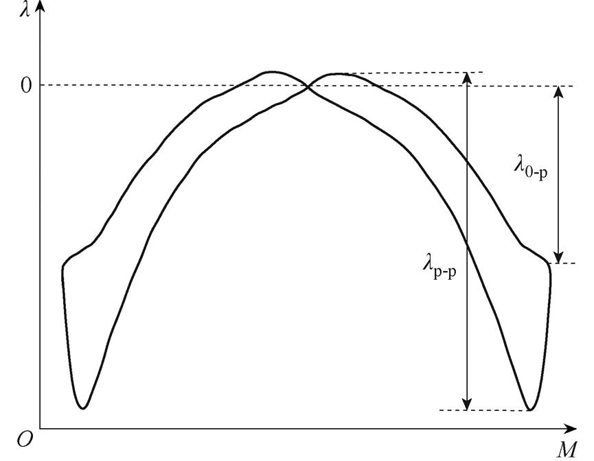width=188.6,height=146.7
