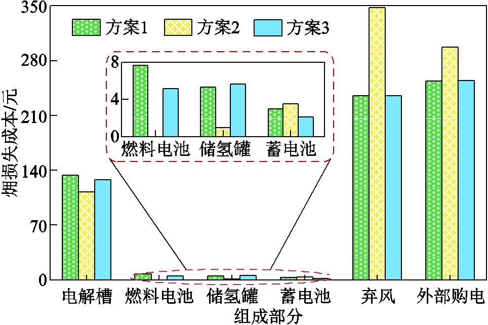 width=210.4,height=140.25